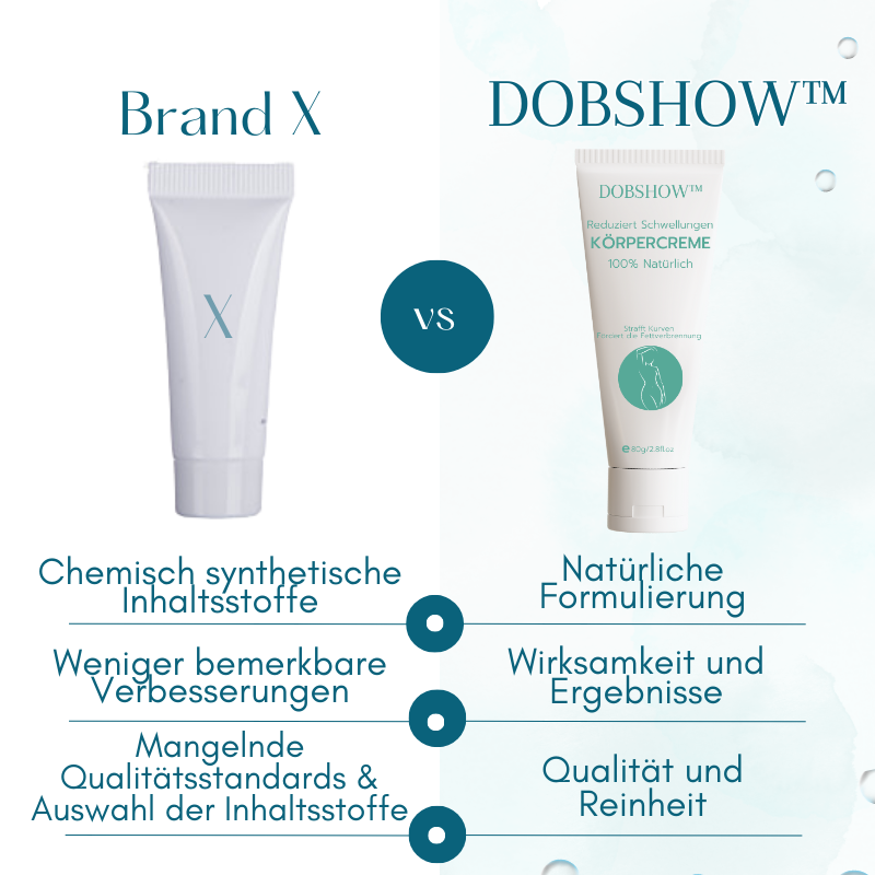 Dobshow™ Körpercreme gegen Schwellungen reduziert