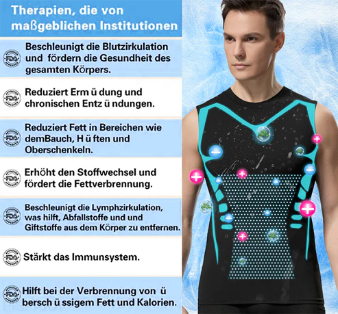 đ„2024 Neue Shapewear-Weste, bequemer und atmungsaktiver Eisseidenstoff, schafft einen perfekten Körper fĂŒr MĂ€nner