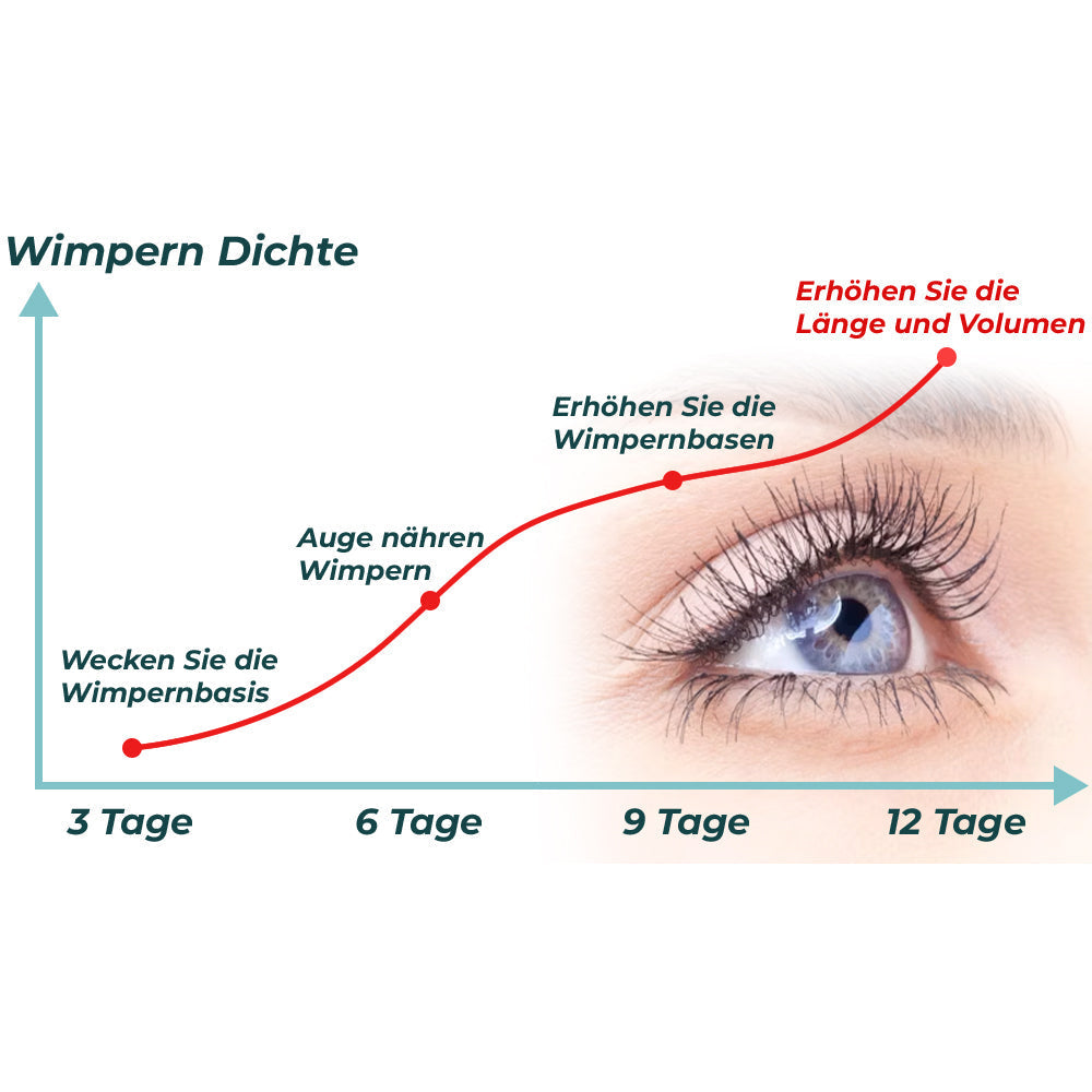 Dobshow™ LashElixir: Blitzschnelles Wachstum für Stärkere Wimpern 💫👁️👁️💫
