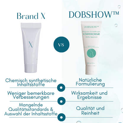 Dobshow™ Körpercreme gegen Schwellungen reduziert