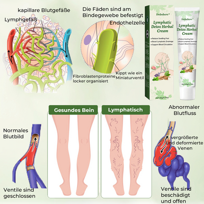 Dobshow® Lymphatische Detox-Kräutercreme|👨‍⚕️ 𝘿𝙚𝙪𝙩𝙨𝙘𝙝𝙚 𝙂𝙚𝙨𝙚𝙡𝙡𝙨𝙘𝙝𝙖𝙛𝙩 𝙙𝙚𝙪𝙩𝙨𝙘𝙝𝙡𝙖𝙣𝙙 𝙇𝙮𝙢𝙥𝙝𝙤𝙡𝙤𝙜𝙞𝙚, (𝘿𝙂𝙇) 𝙚𝙢𝙥𝙛𝙚𝙝𝙡𝙚