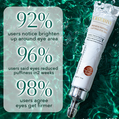 GLODIANT™ Renew Peptide Lifting Eye Gel